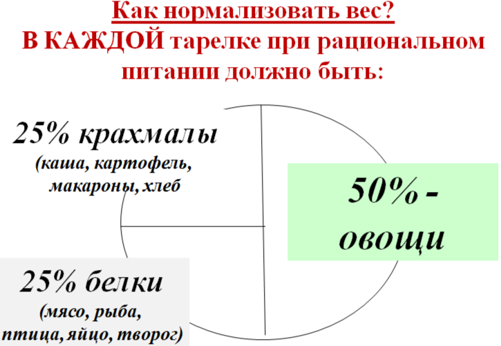С 21 по 25 апреля 2025 года проводится «Неделя  раннего выявления сахарного диабета»