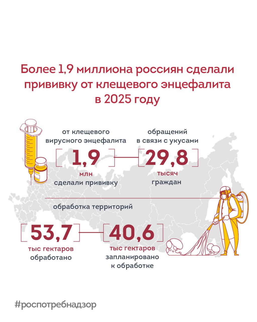 Более 1,9 миллиона россиян сделали прививку от клещевого энцефалита в 2025 году