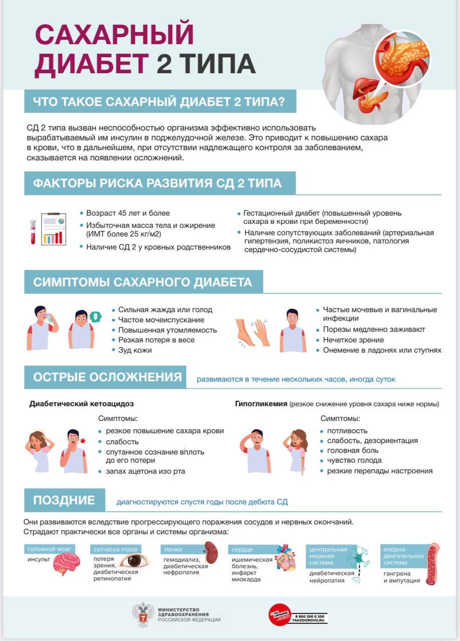 Диагностика, профилактика сахарного диабета 2 типа