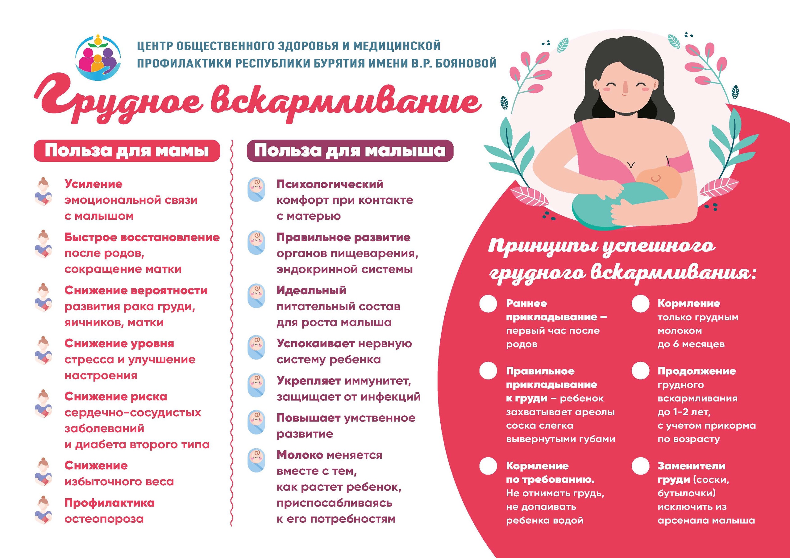 Неделя популяризации грудного вскармливания