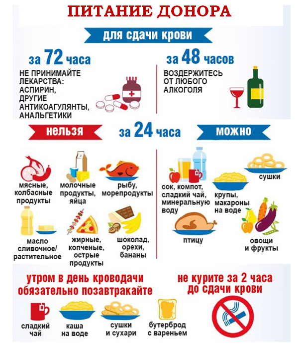 Соблюдение рекомендаций по режиму питания очень важно!