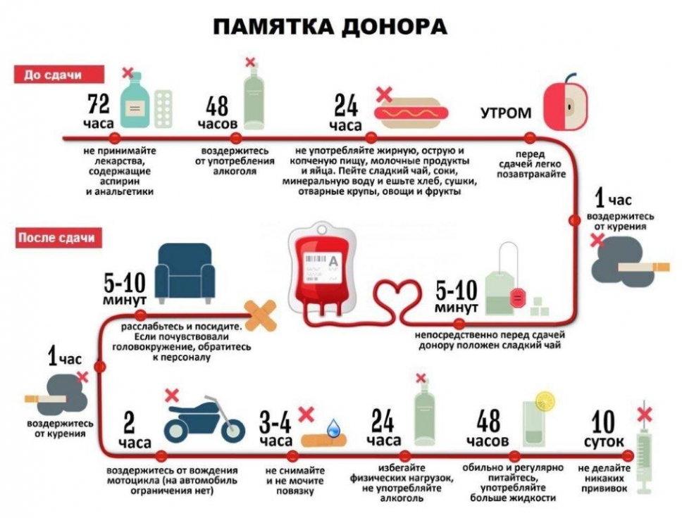О пагубном влиянии алкоголя на здоровье донора